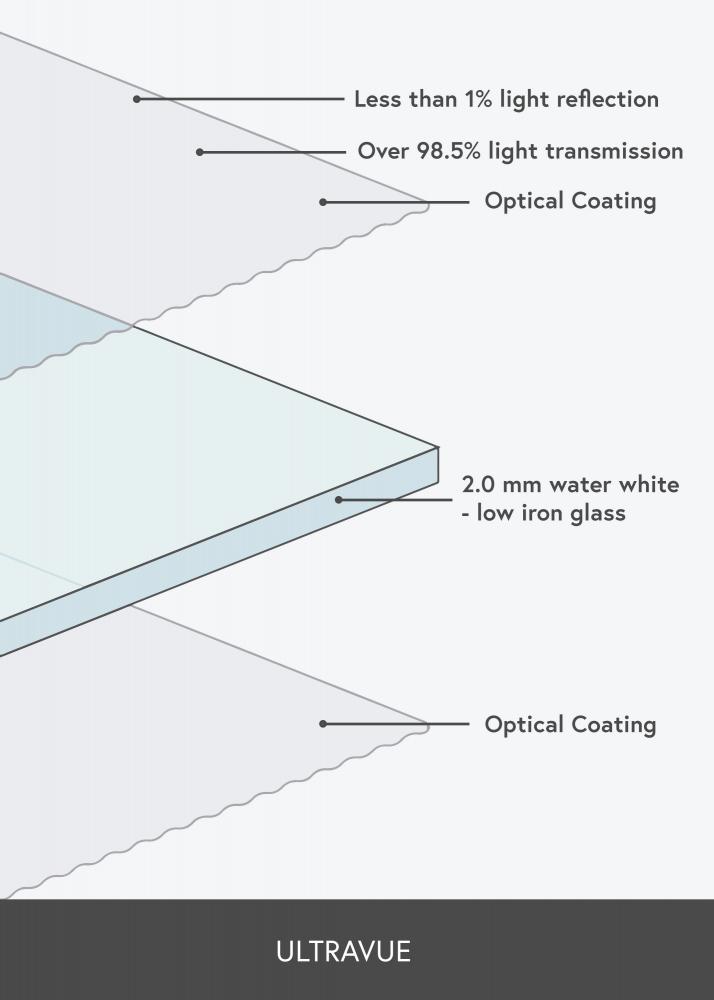 Vidrio antirreflectante 14x18 inches (35,56x45,72 cm) (UltraVue UV70)