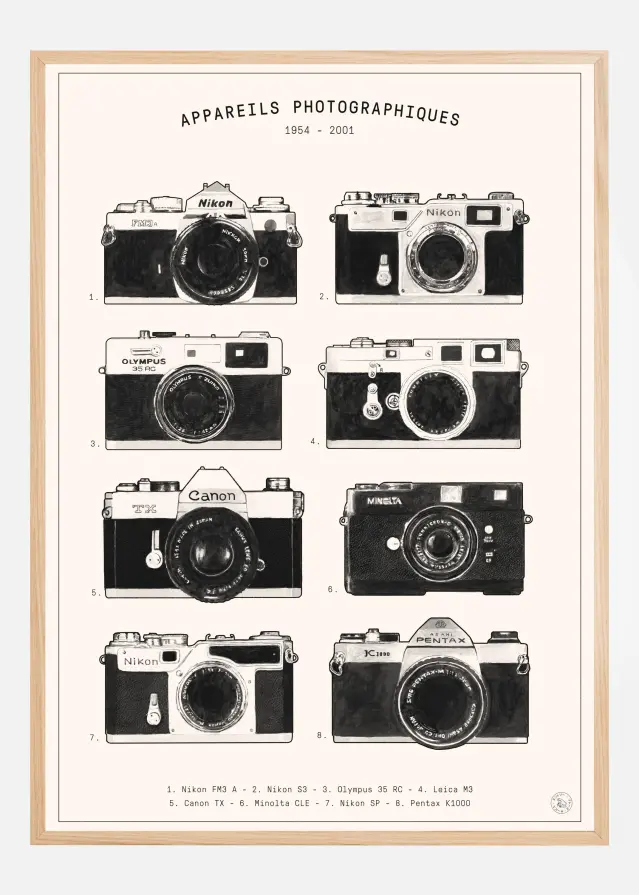 Appareils Photographiques Póster